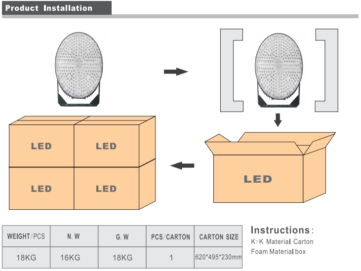 stadium lights led