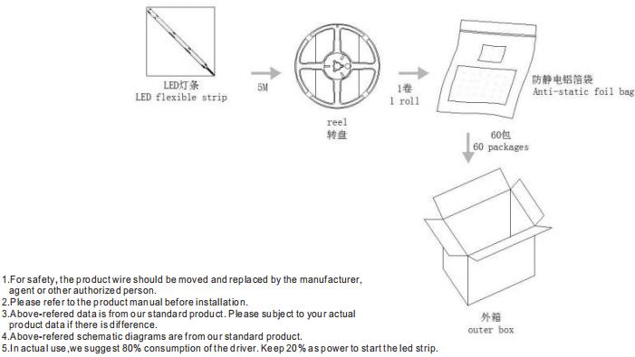 cob cct led strip accessory pack