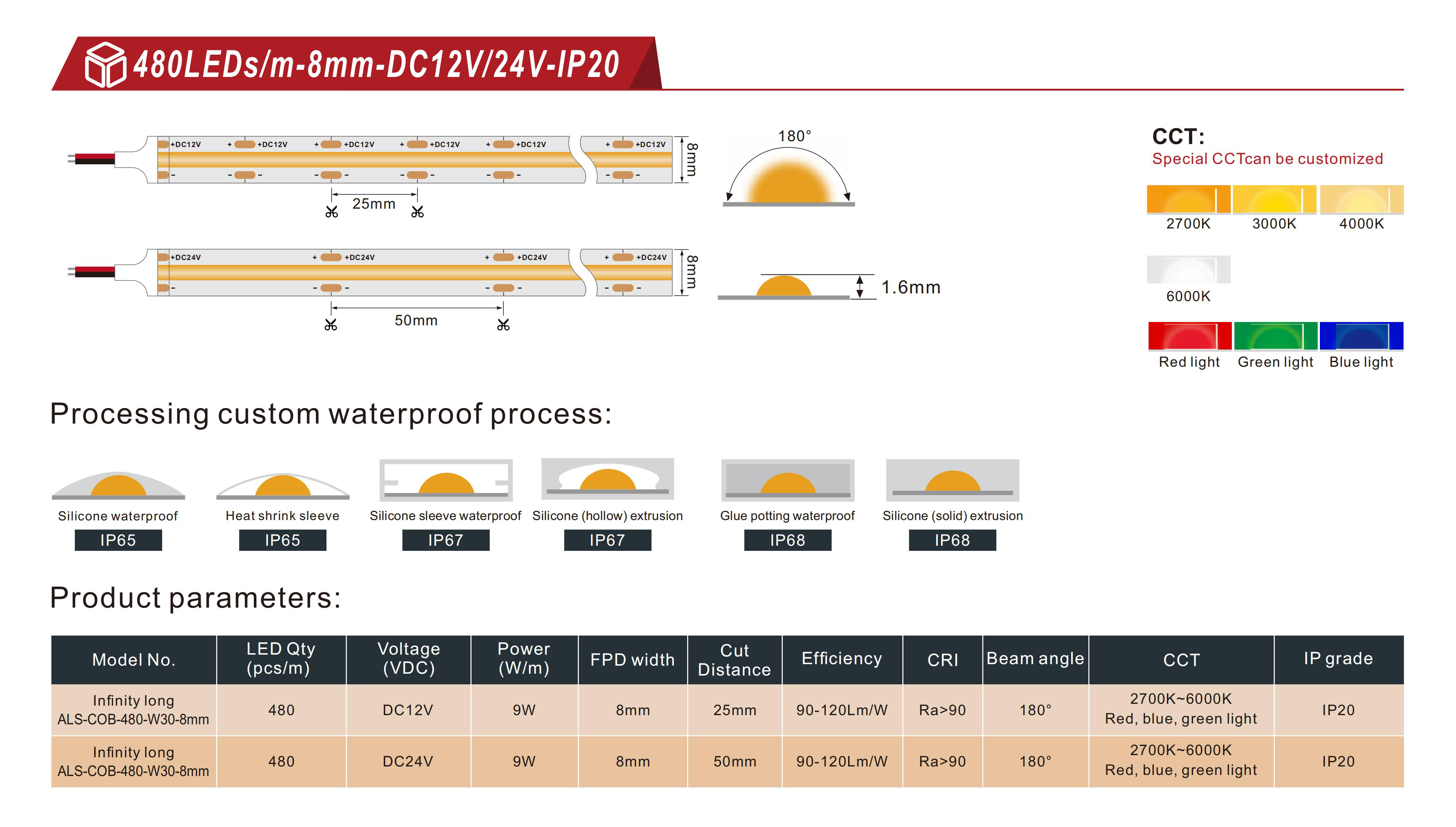 8mm LED Strip