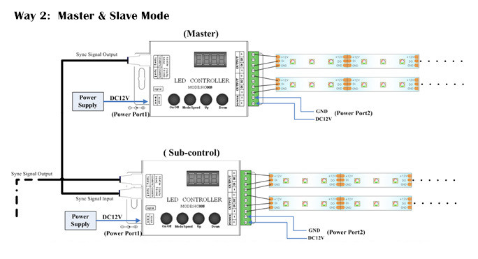 RF strip light controller