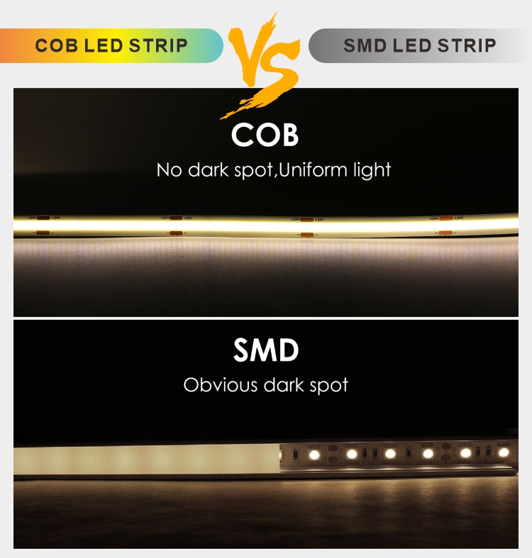 cob led strip vs led strip