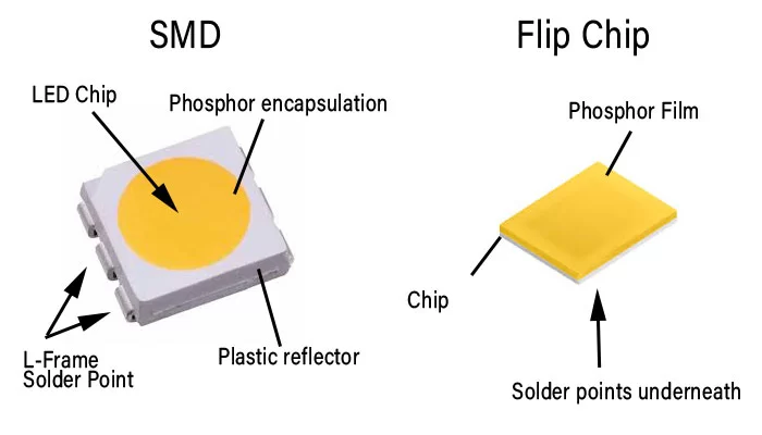 What is COB LED strip